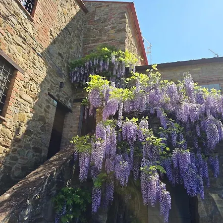 Il Balcone Sul Tramonto * Paciano